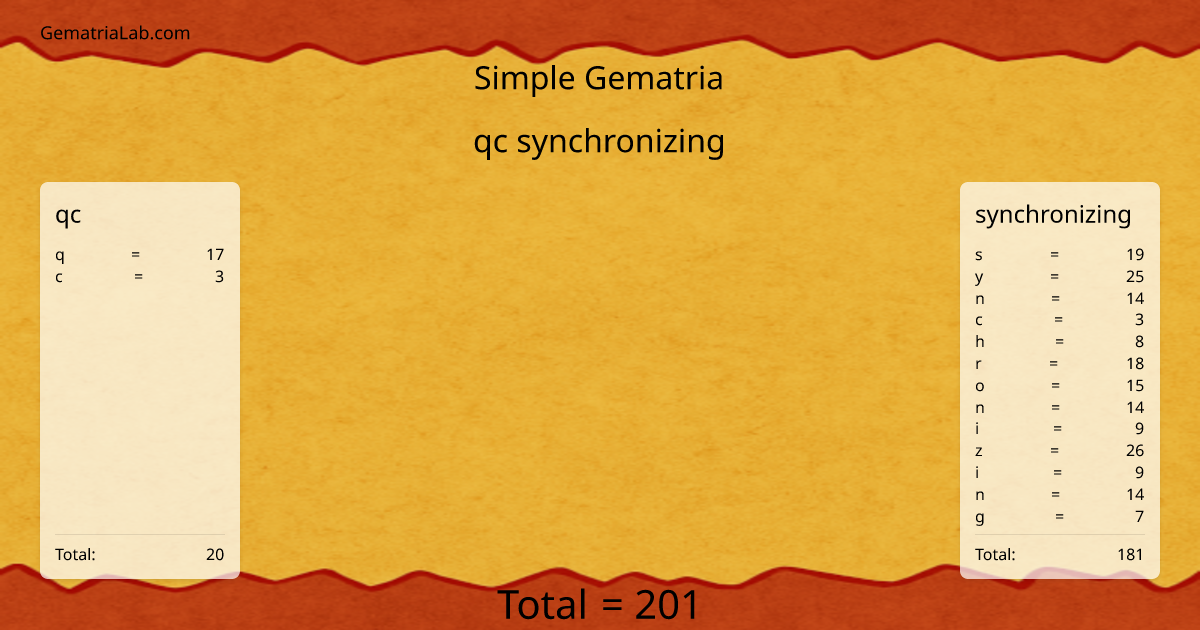 qc synchronizing in simple Gematria